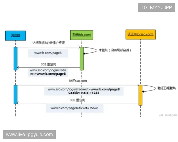 最新PA官方登陆方法解析零障碍快捷登录技巧介绍