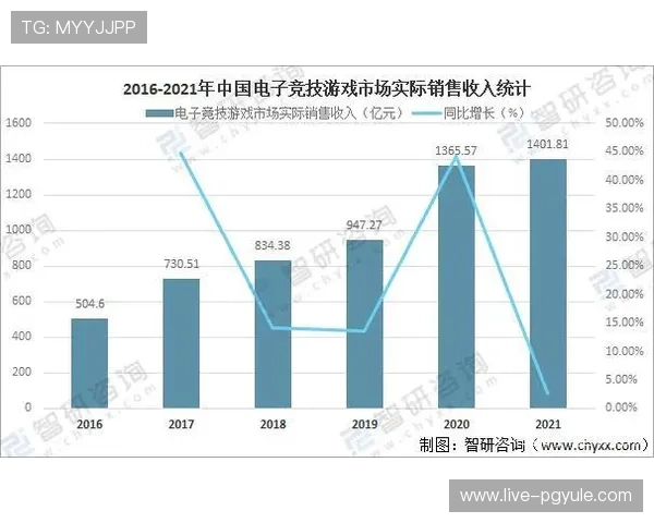 凯发娱乐电竞:凯发娱乐电竞平台在全球电竞市场中的竞争优势分析 凯发娱乐电竞:凯发娱乐电竞平台在全球电竞市场中的竞争优势分析